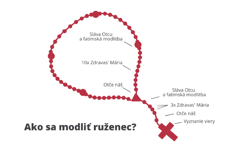 História ruženca